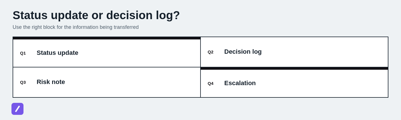 Status update or decision log?