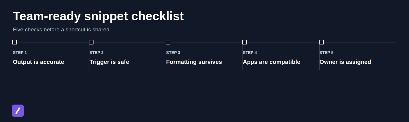 Team-ready snippet checklist