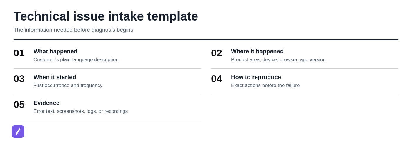 Technical issue intake template
