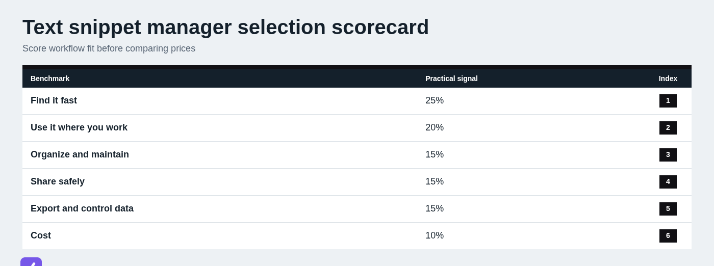Text snippet manager selection scorecard