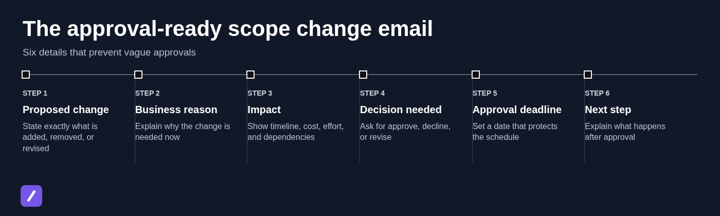 The approval-ready scope change email
