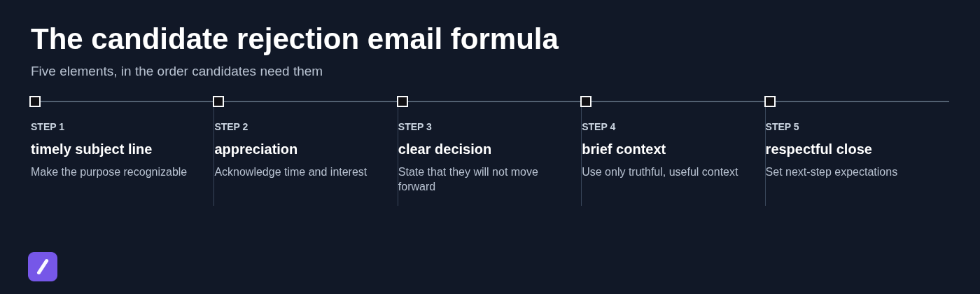 The candidate rejection email formula