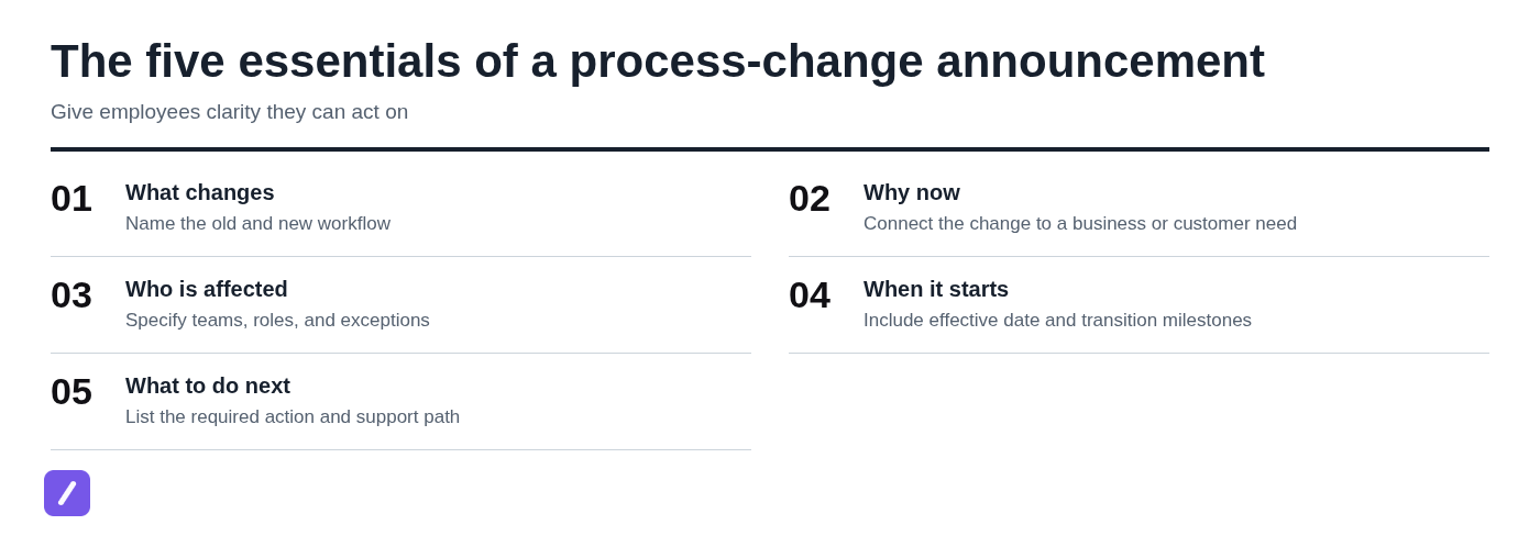 The five essentials of a process-change announcement