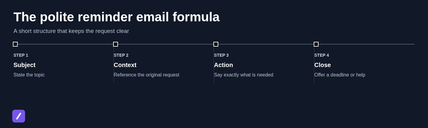 The polite reminder email formula