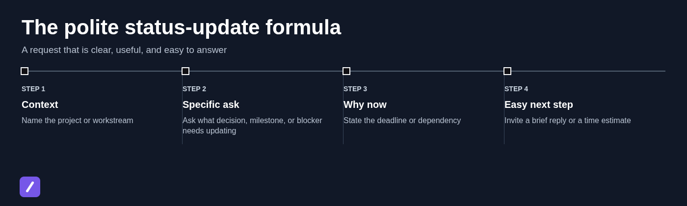The polite status-update formula