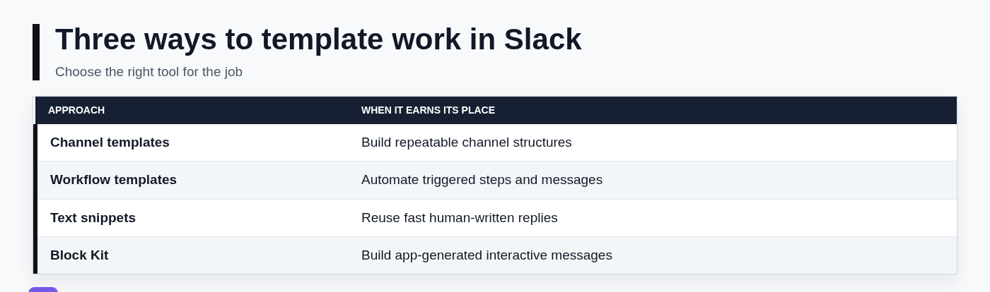 Three ways to template work in Slack