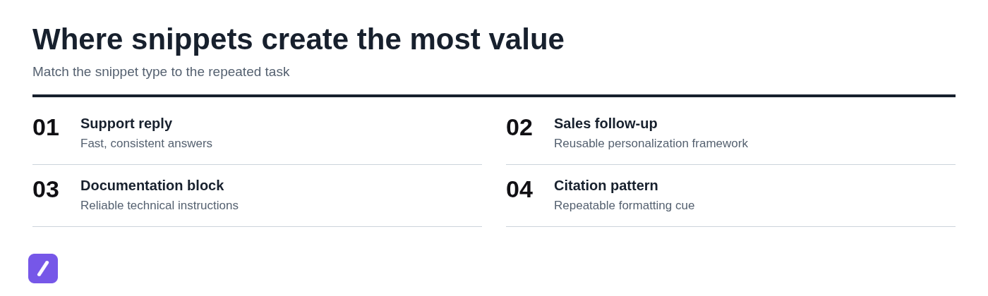 Where snippets create the most value