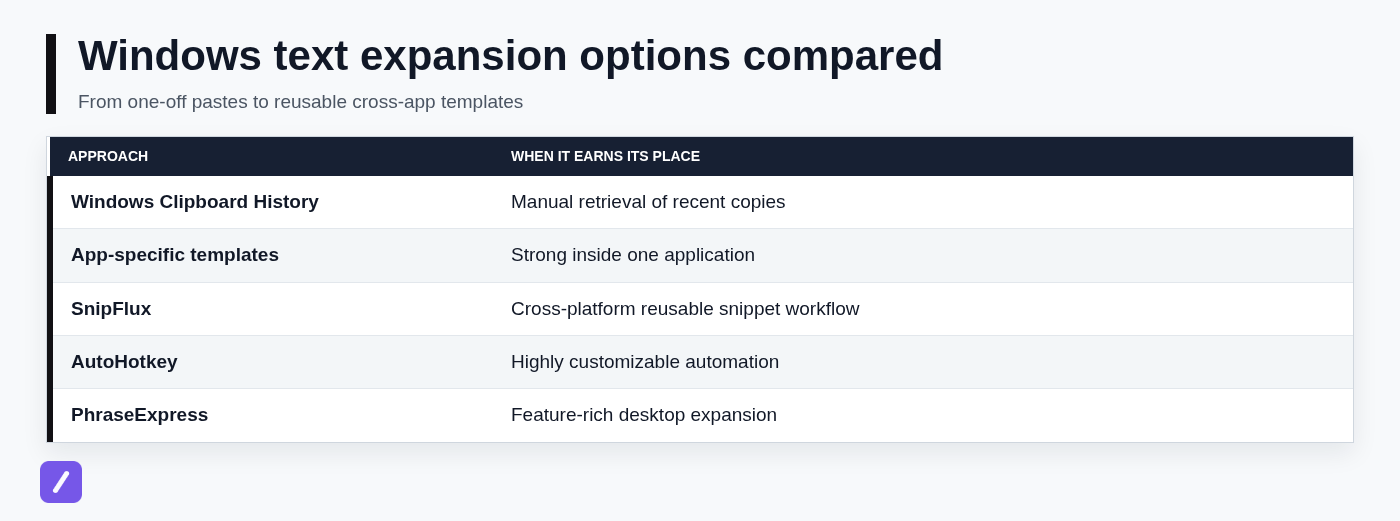 Windows text expansion options compared