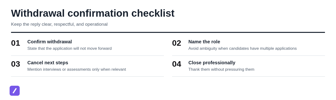 Withdrawal confirmation checklist