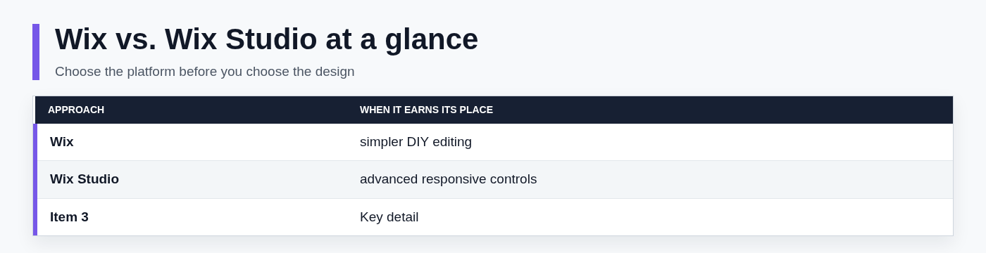 Wix vs. Wix Studio at a glance
