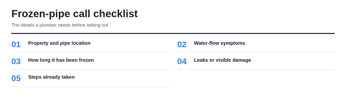 Frozen-pipe call checklist