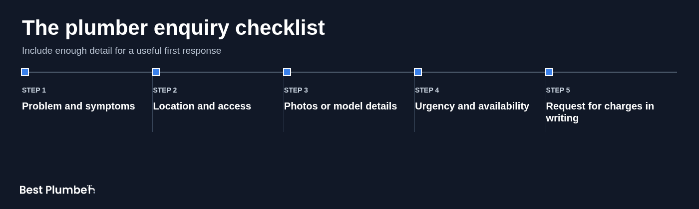 The plumber enquiry checklist