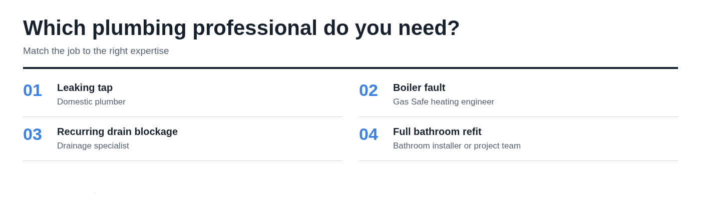 Which plumbing professional do you need?