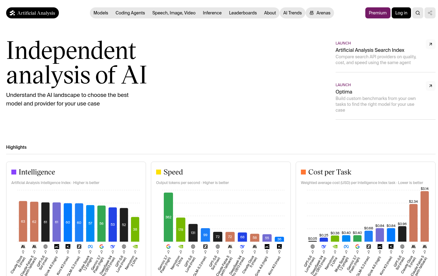 Artificialanalysis: A model comparison view showing intelligence, price, and output-speed metrics