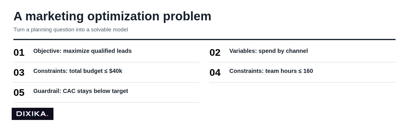 A marketing optimization problem