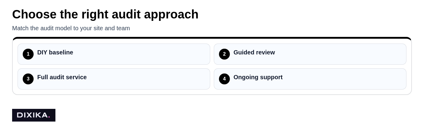 Choose the right audit approach
