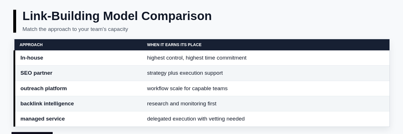 Link-Building Model Comparison