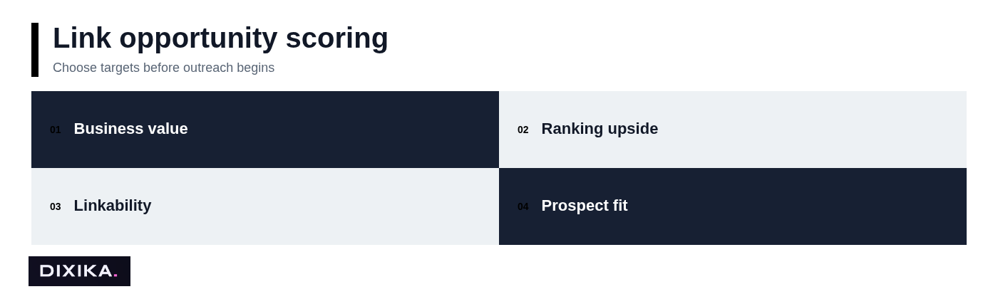 Link opportunity scoring