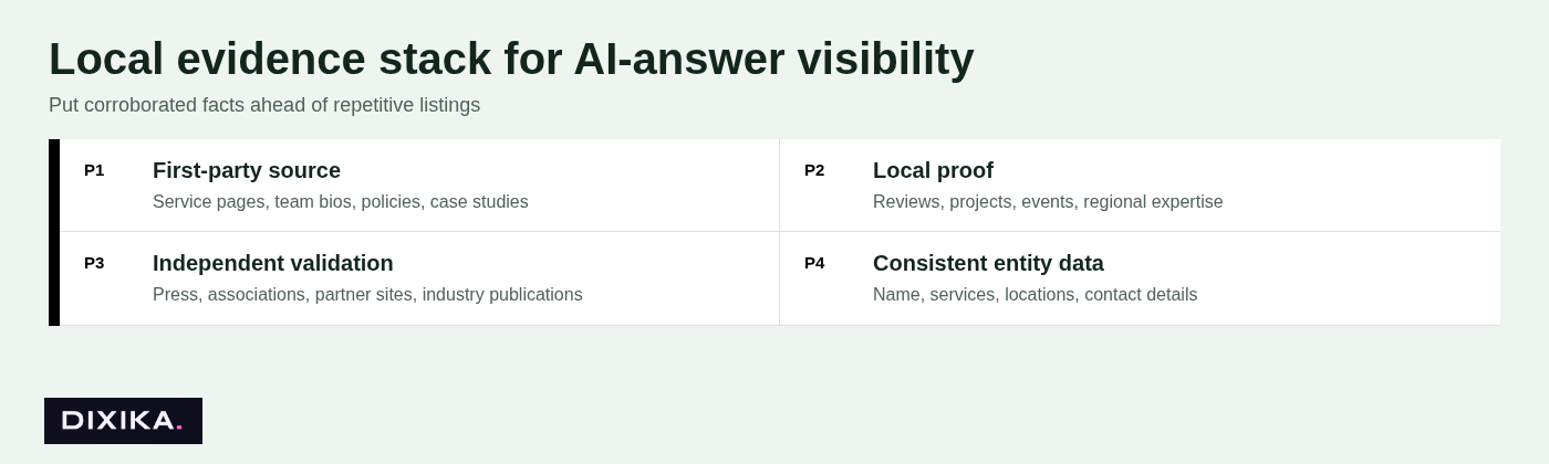 Local evidence stack for AI-answer visibility