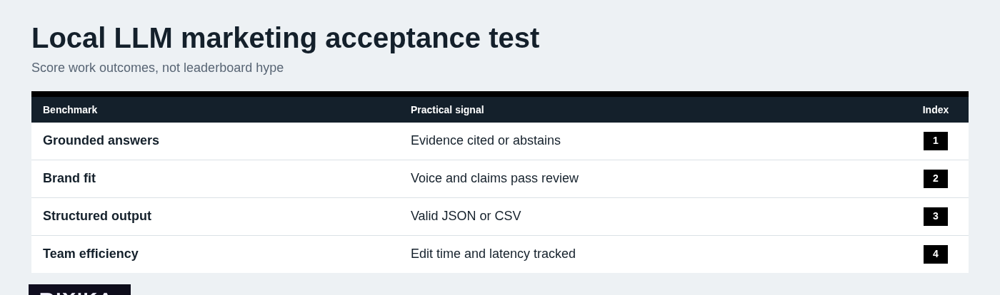 Local LLM marketing acceptance test