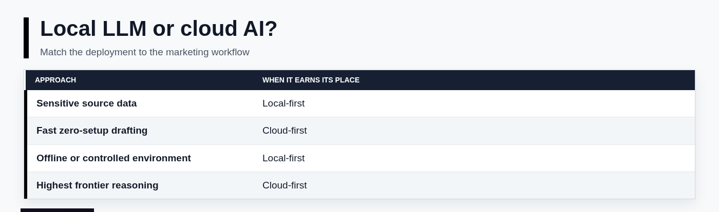 Local LLM or cloud AI?