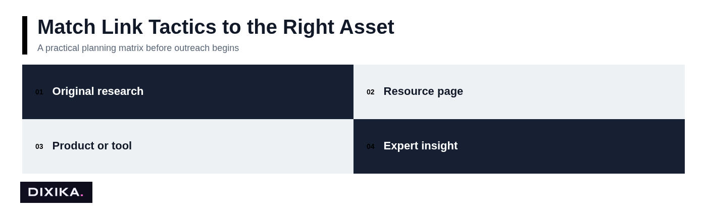 Match Link Tactics to the Right Asset