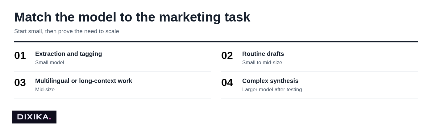 Match the model to the marketing task
