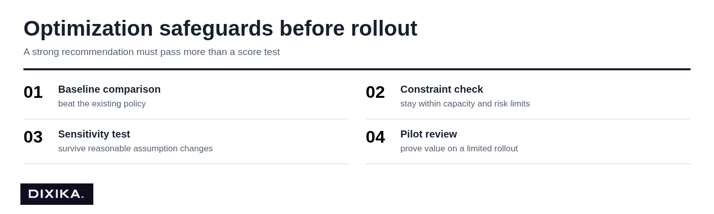 Optimization safeguards before rollout