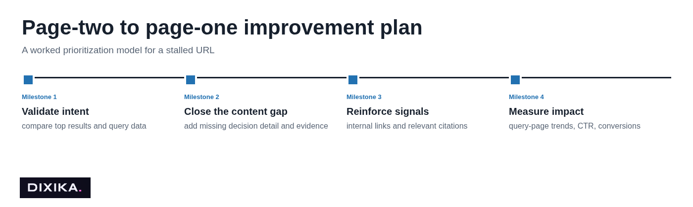 Page-two to page-one improvement plan