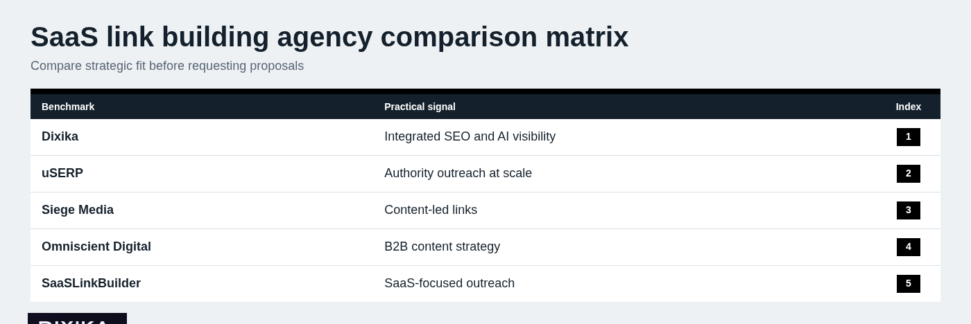 SaaS link building agency comparison matrix