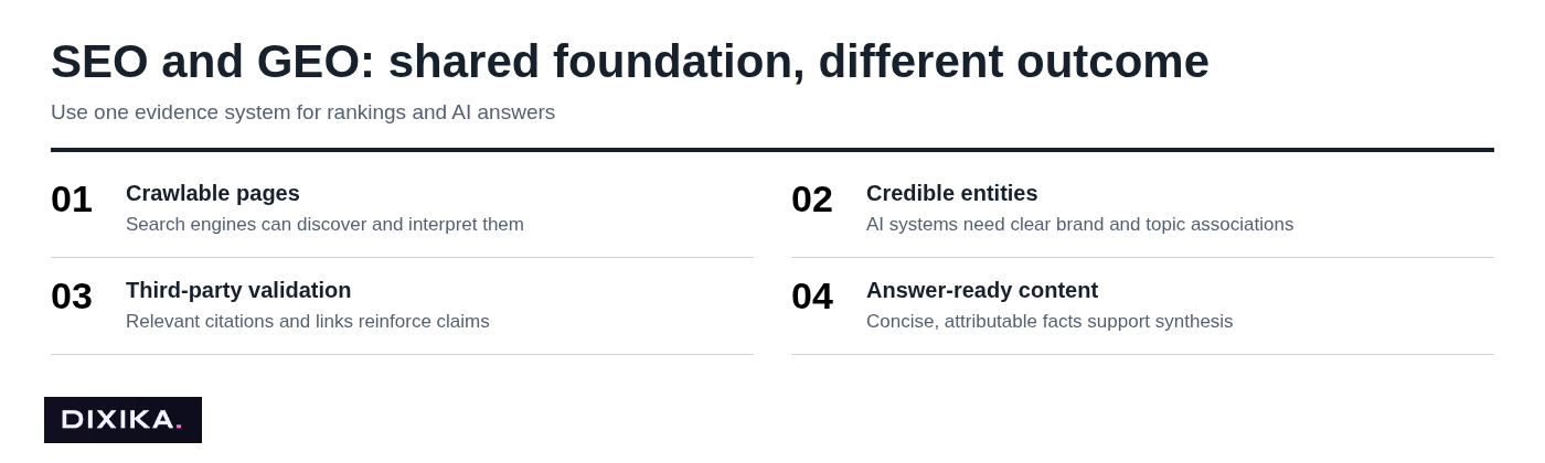 SEO and GEO: shared foundation, different outcome