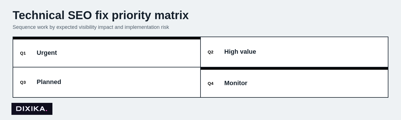 Technical SEO fix priority matrix