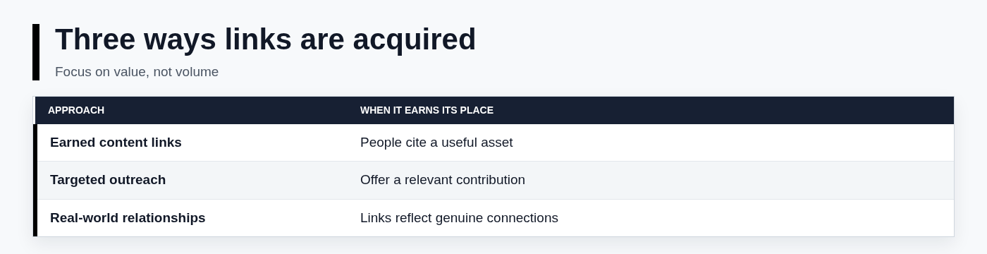 Three ways links are acquired