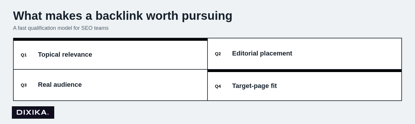 What makes a backlink worth pursuing