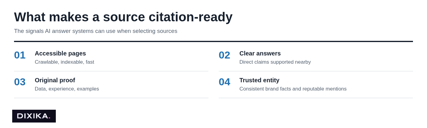 What makes a source citation-ready