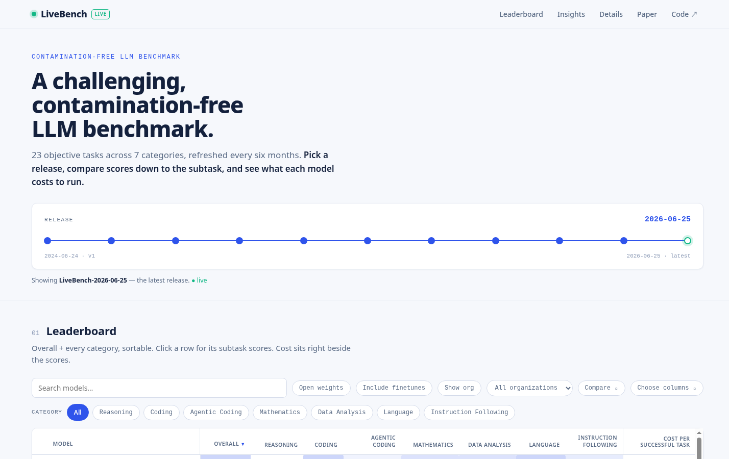 Livebench: Current leaderboard with category-level scores and release selector visible