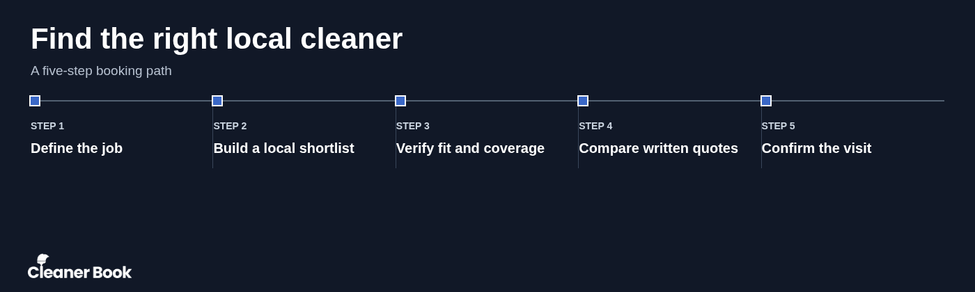 Find the right local cleaner