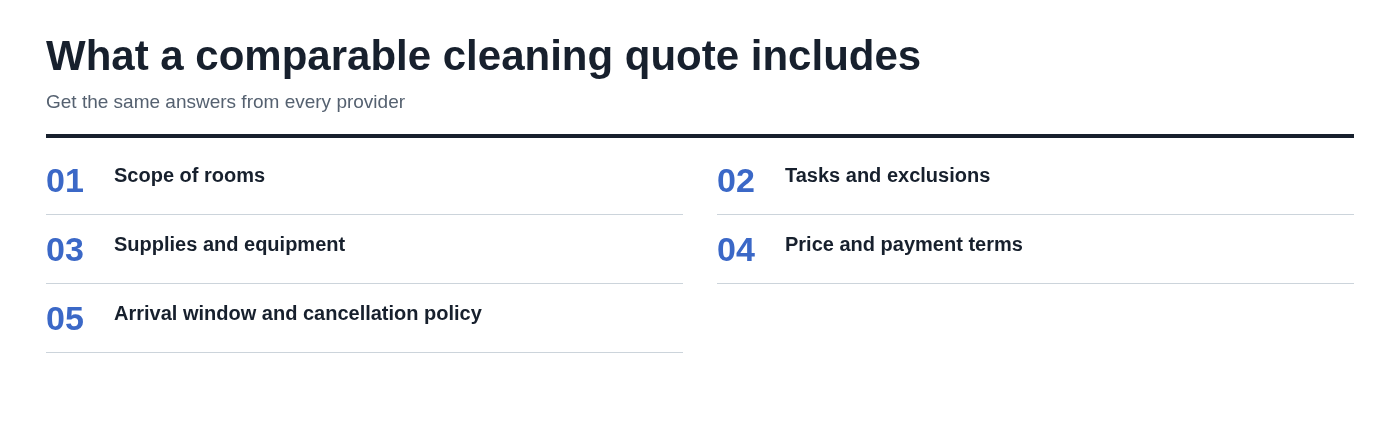 What a comparable cleaning quote includes