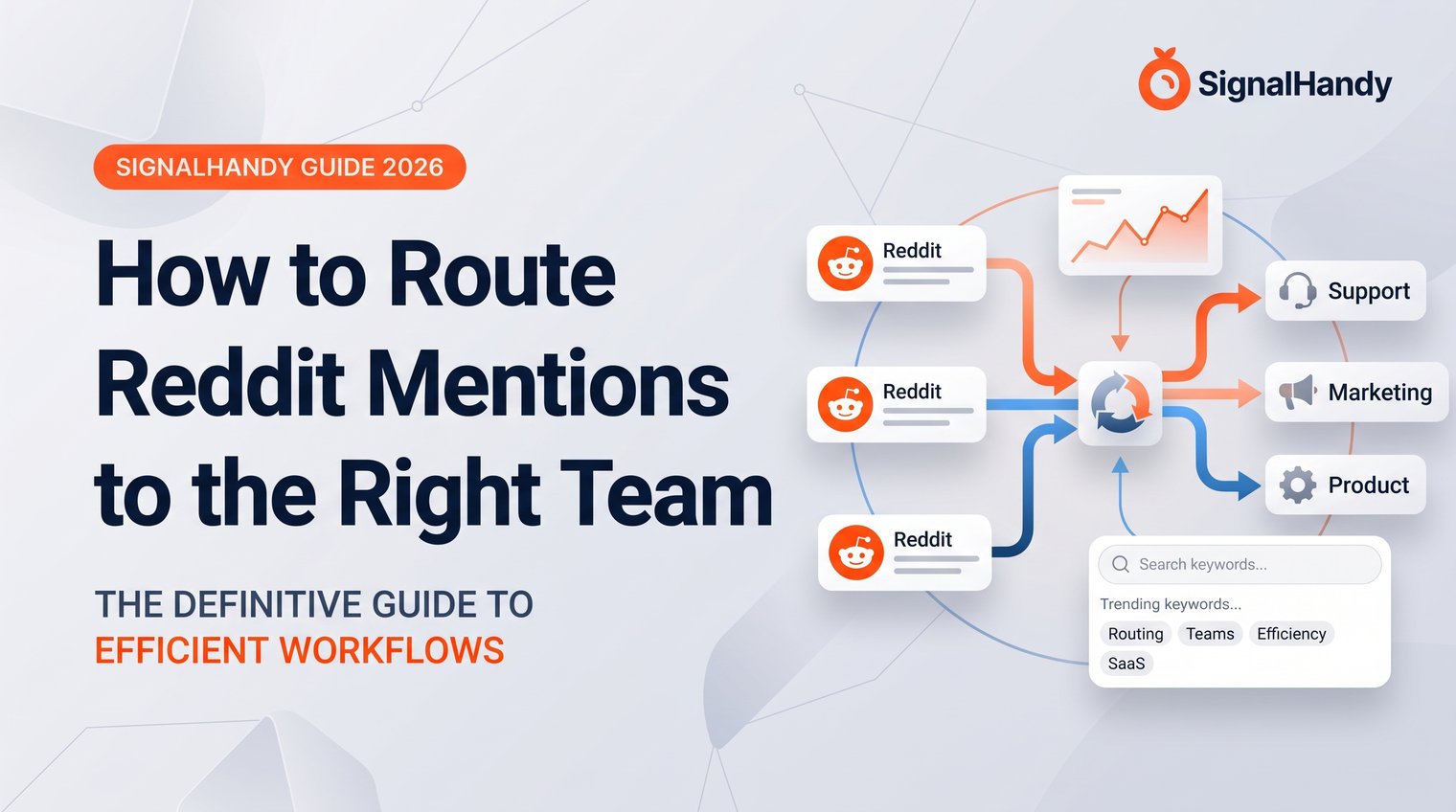 How to Route Reddit Mentions to the Right Team