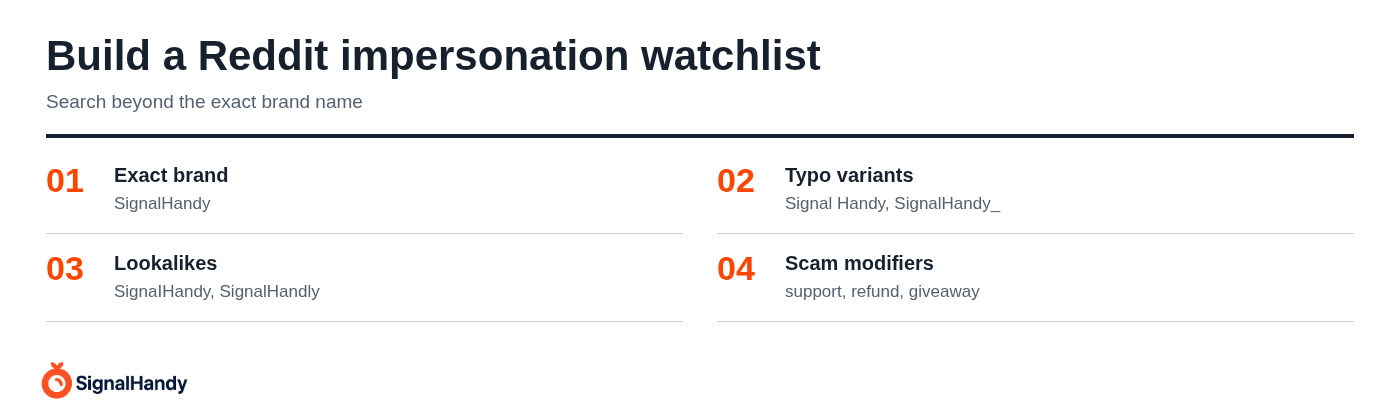 Build a Reddit impersonation watchlist