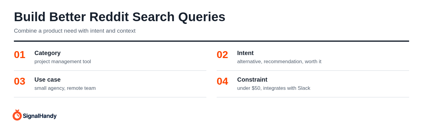 Build Better Reddit Search Queries
