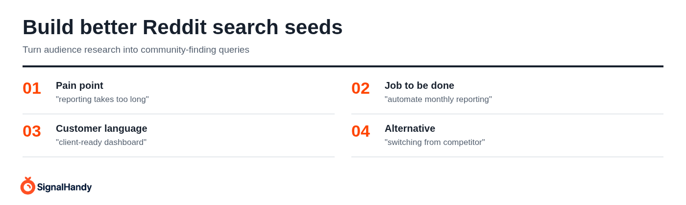 Build better Reddit search seeds