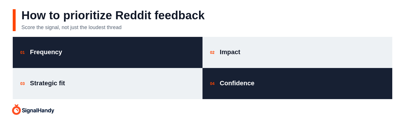 How to prioritize Reddit feedback
