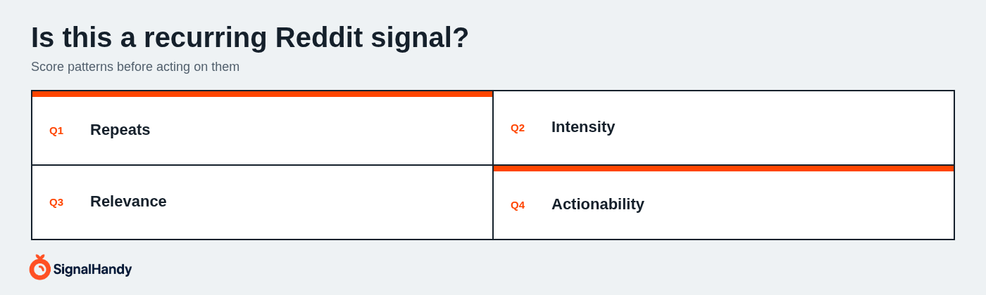 Is this a recurring Reddit signal?