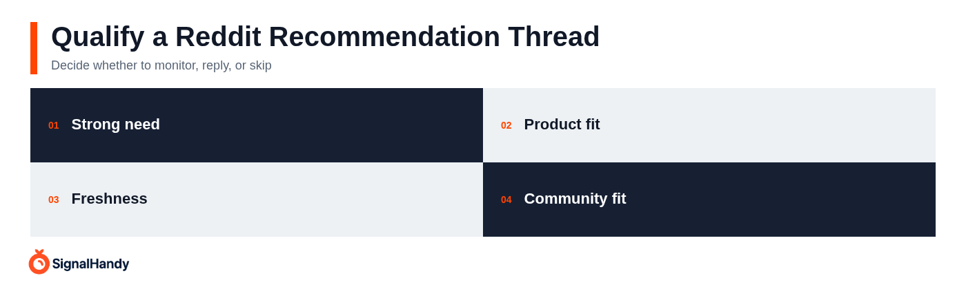 Qualify a Reddit Recommendation Thread