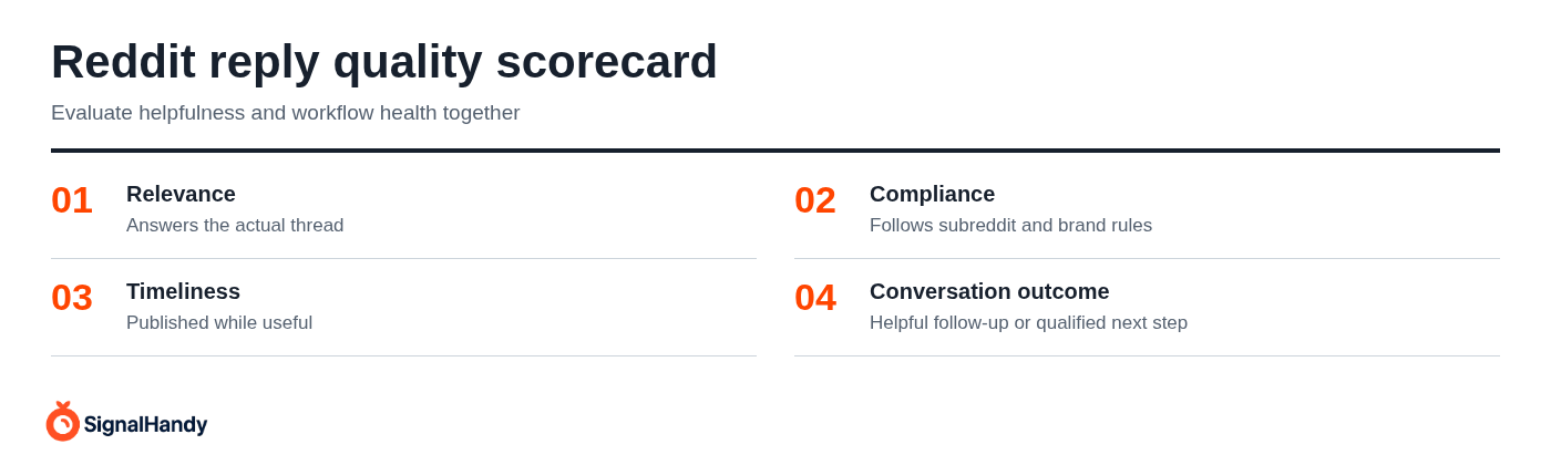Reddit reply quality scorecard