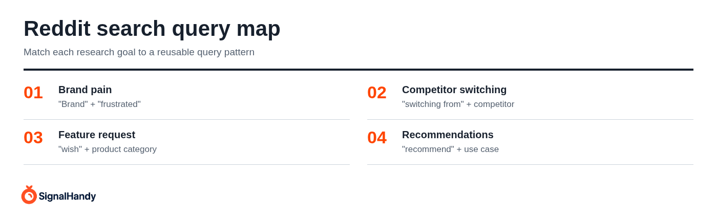 Reddit search query map