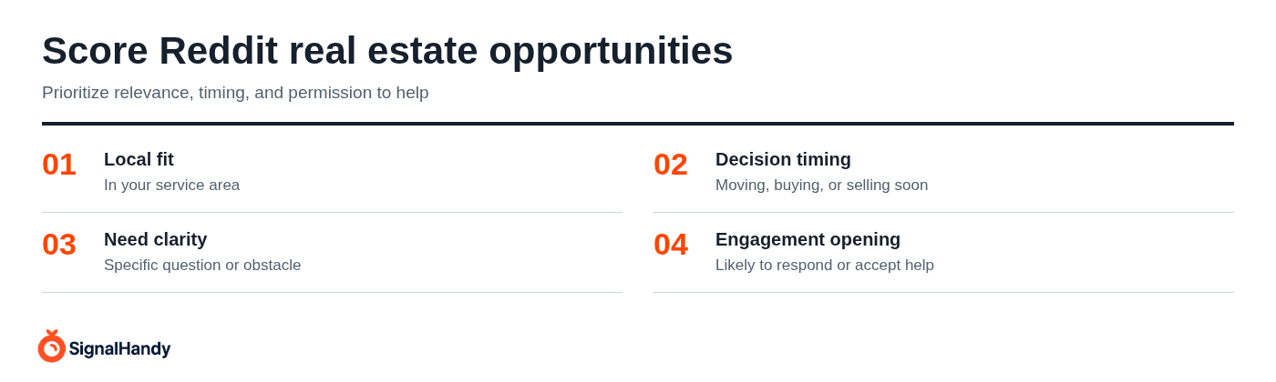 Score Reddit real estate opportunities