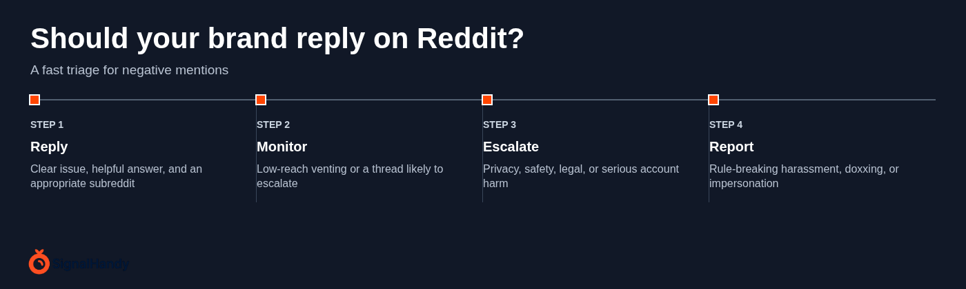 Should your brand reply on Reddit?