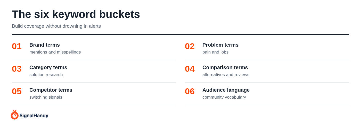 The six keyword buckets